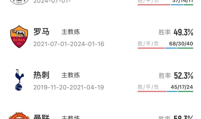 突发！穆里尼奥被费内巴切解雇同一天两名前曼联主帅均在土超下课