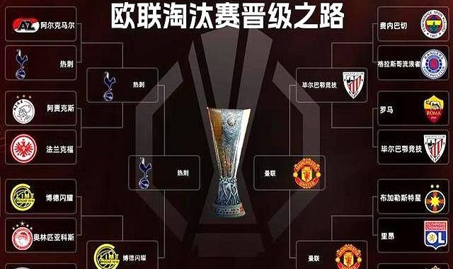 曼联不负众望吊打毕巴，喜提欧联杯决赛会师热刺，这冠军志在必得