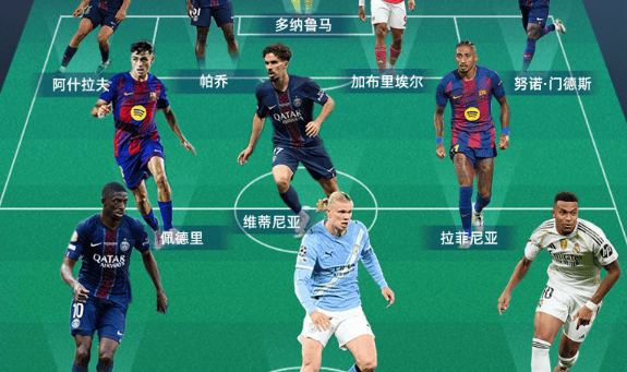 OD：2025最佳阵容揭晓，登贝莱哈兰德领衔