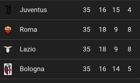 意甲争四激战正酣：群雄逐鹿，悬念持续升温