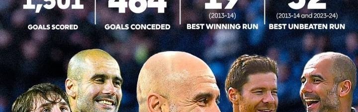 瓜帅联赛600场446胜12冠！英超官方发问：他是史上最伟大主帅吗？
