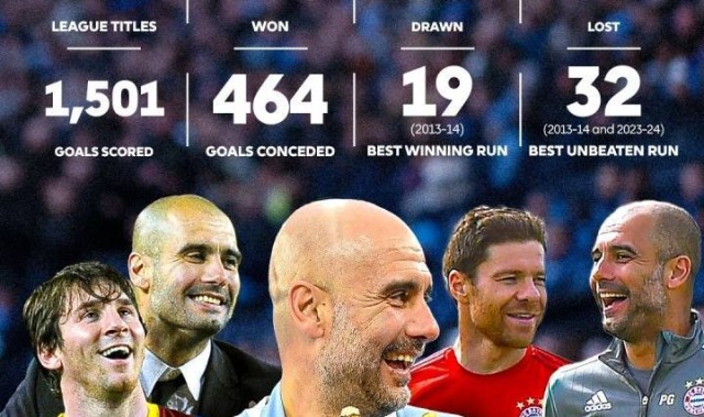 瓜帅联赛600场446胜12冠！英超官方发问：他是史上最伟大主帅吗？