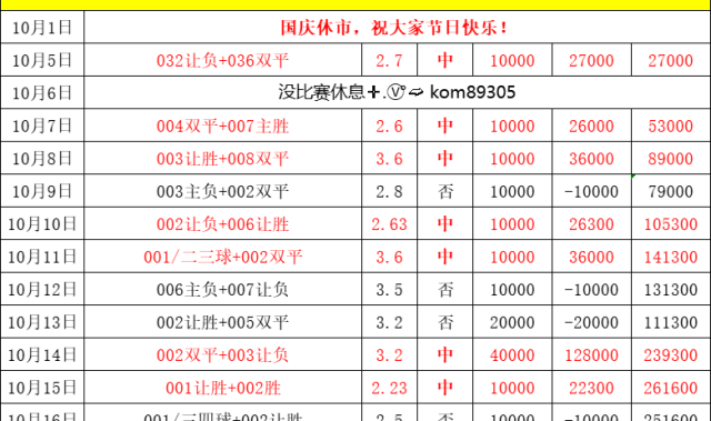 周六021 德甲 汉堡VS沃尔夫斯堡，比分预测