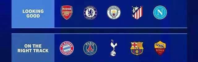 德甲夏季转会评级，加拉塔萨雷脱颖而出