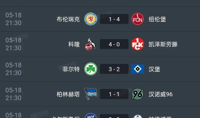 德乙收官科隆4-0夺冠，汉堡2-3输保级队，两队携手回德甲