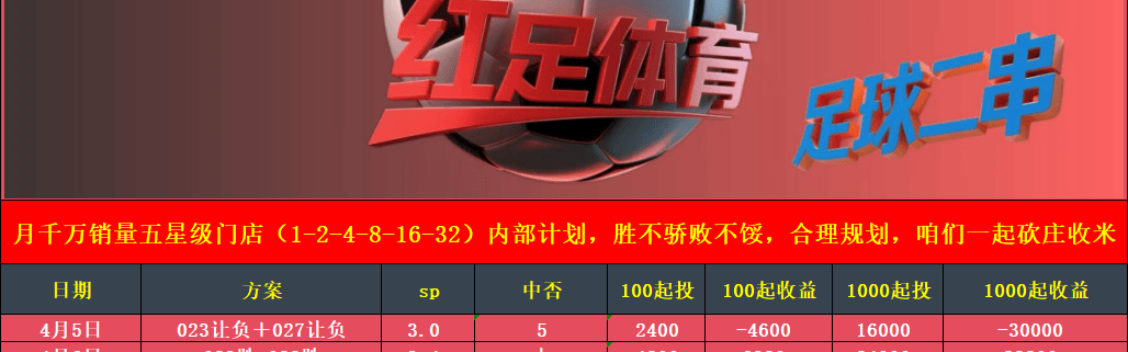 里尔 VS 兰斯赛事预测分析