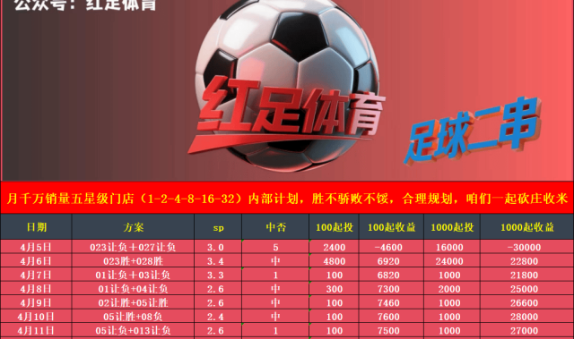 里尔 VS 兰斯赛事预测分析