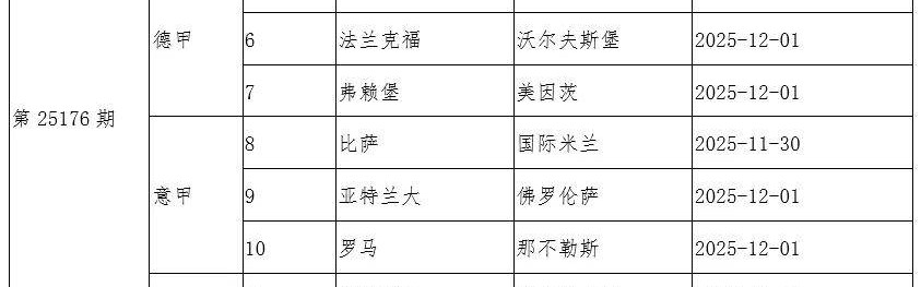 传足胜负彩派奖期第25176期看点：利物浦盼止跌 阿森纳再战强敌