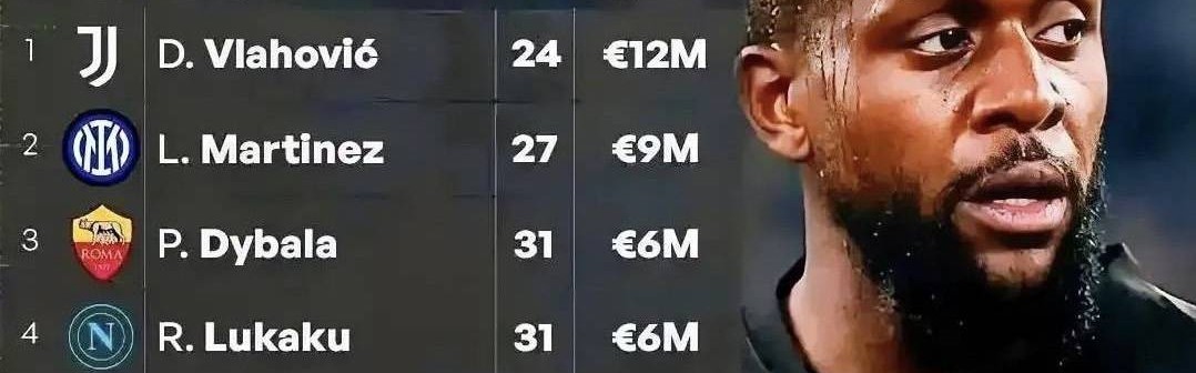 意甲媒体透露：尤文图斯期望与弗拉霍维奇解约，他的薪资太高导致无人问津