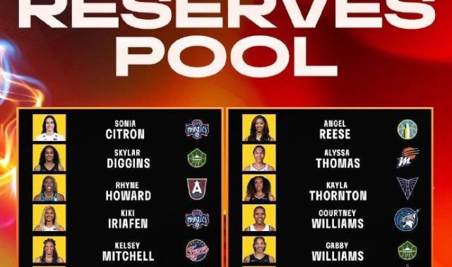WNBA全明星替补名单公布：普拉姆里斯领衔