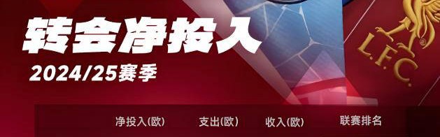 欧冠正赛之路：四轮面试，穆里尼奥助土超崛起，11支球队争夺2个名额