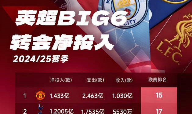 欧冠正赛之路：四轮面试，穆里尼奥助土超崛起，11支球队争夺2个名额