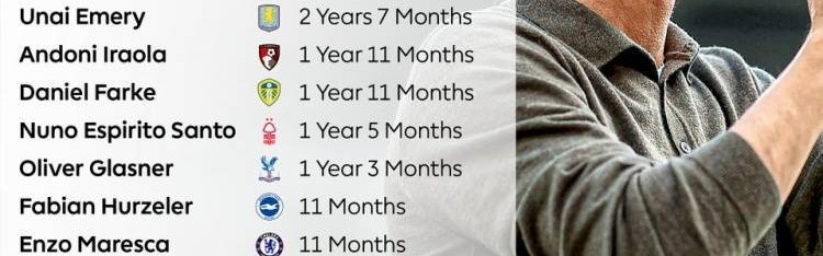 英超主帅执教时长排行：瓜迪奥拉8年11月最长 阿尔特塔5年5月第二