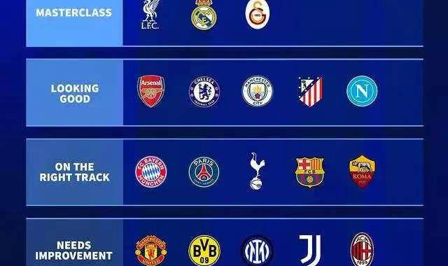 德甲转会窗口评级，这支球队与利物浦、皇马并列