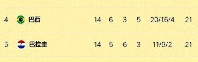 安切洛蒂公布巴西队名单，桑巴群星齐聚，处子秀全球聚焦！