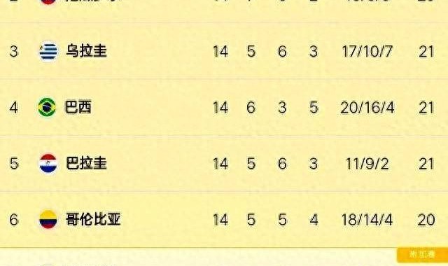 安切洛蒂公布巴西队名单，桑巴群星齐聚，处子秀全球聚焦！