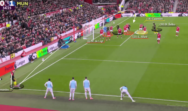 曼联角球变强原因揭秘！非单个人之功，勤加练习用好一招效率大增