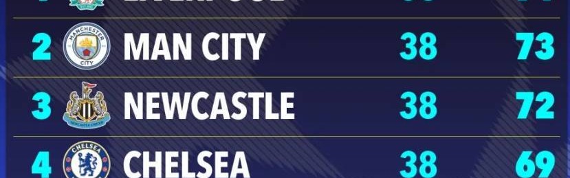 不会吧太阳报：阿森纳的噩梦没有结束，他们仍可能无缘前5