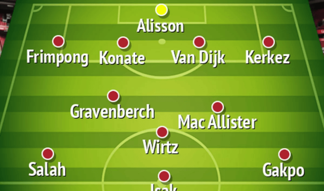 英超大结局？媒体列利物浦首发 萨拉赫+维尔茨+伊萨克